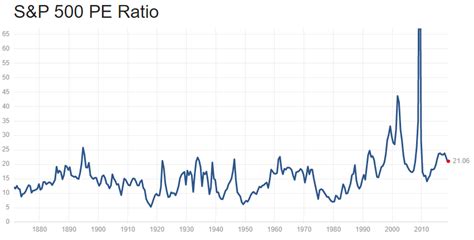 hermes stock pe ratio